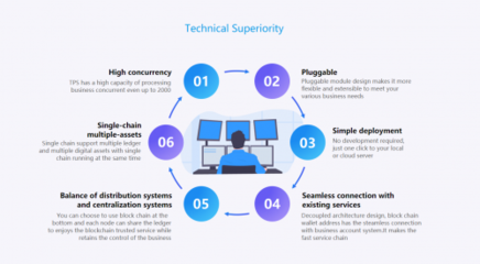 TON首戰(zhàn)告捷，淺析TomaInfo上線的深遠意義