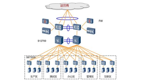 華為S7706交換機 識別誠信商家與高效獲取網(wǎng)絡(luò)技術(shù)支持的指南
