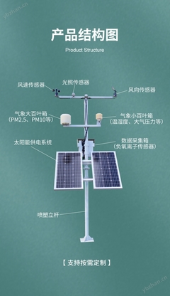 探秘負(fù)氧離子自動(dòng)氣象站 科技與自然的交融